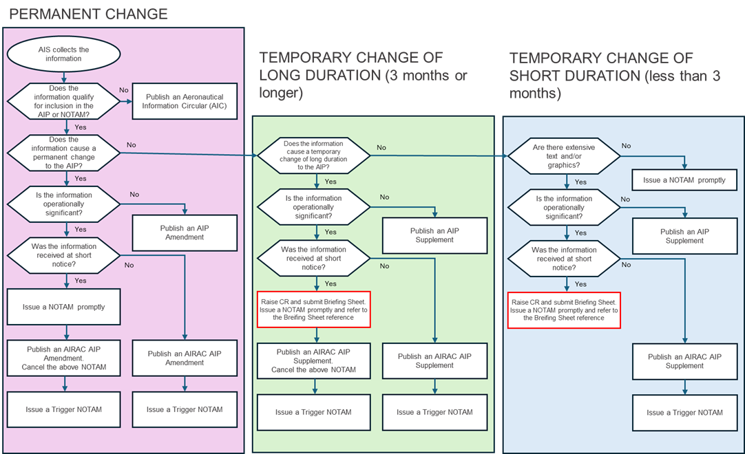 Briefing Sheets - Information Flow